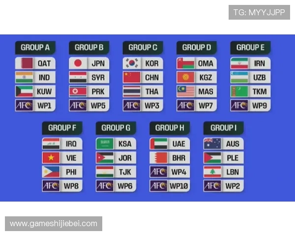 2026世界杯预选赛分组揭晓，关注各大洲强队分布及潜在对决