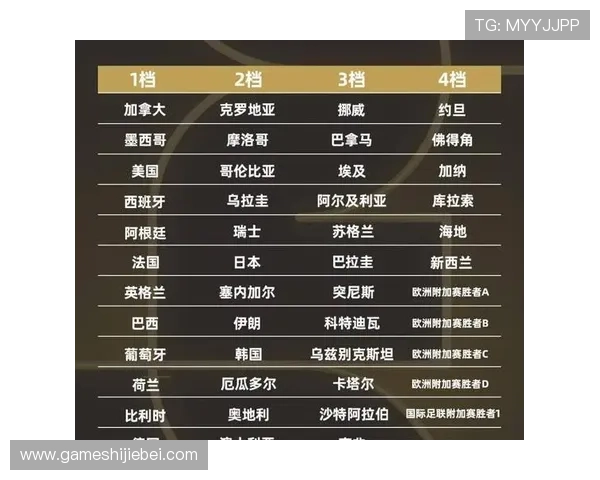 2026年世界杯举办国家公布时间及其对赛事准备的影响分析