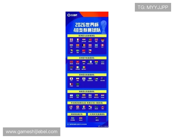 2026美加墨世界杯48强分组详细解析及最新分组情况介绍