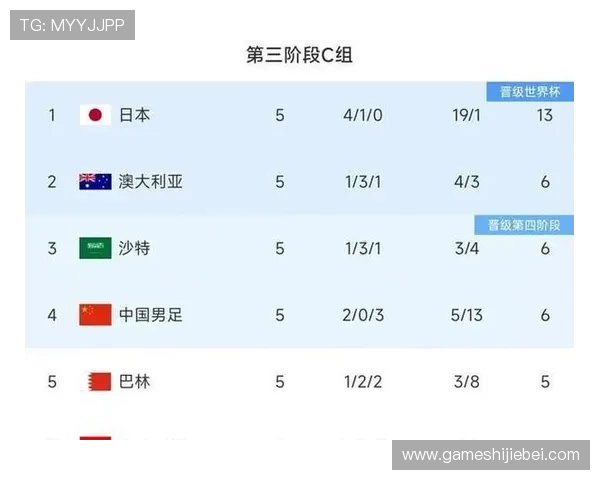 世界杯欧洲区世预赛积分榜最新排名及详细分析助你掌握晋级形势