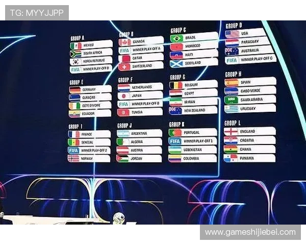 全面解读2026年世界杯分组规则：抽签流程、规则调整及实操指南