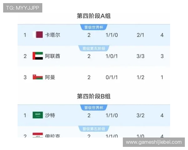 美加墨世界杯分组规则变化对参赛队伍准备工作的影响分析