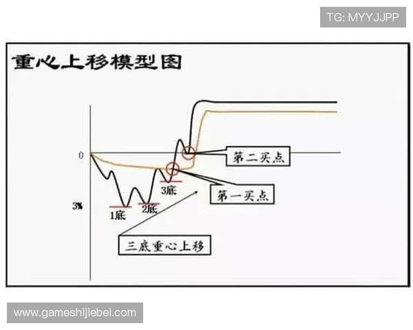 世界杯四强竞猜加注的最佳时机与方法详解让你轻松把握投注机会
